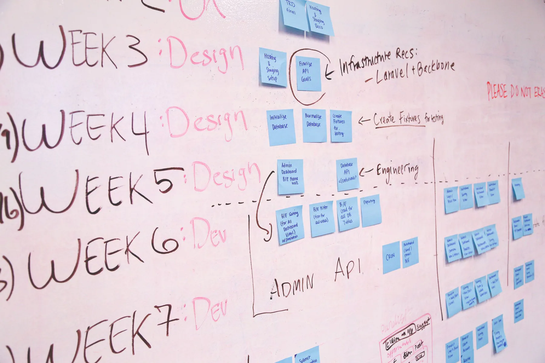 A development timeline and sticky notes on a whiteboard.