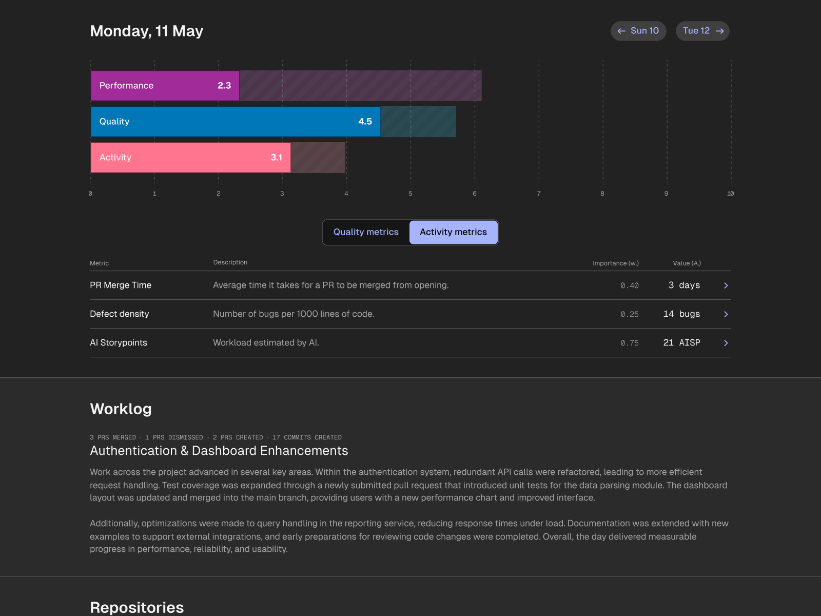 Navigara AI-generated engineering briefings dashboard showing performance metrics, code quality analysis, worklog summaries, and plain-English reports for engineering teams