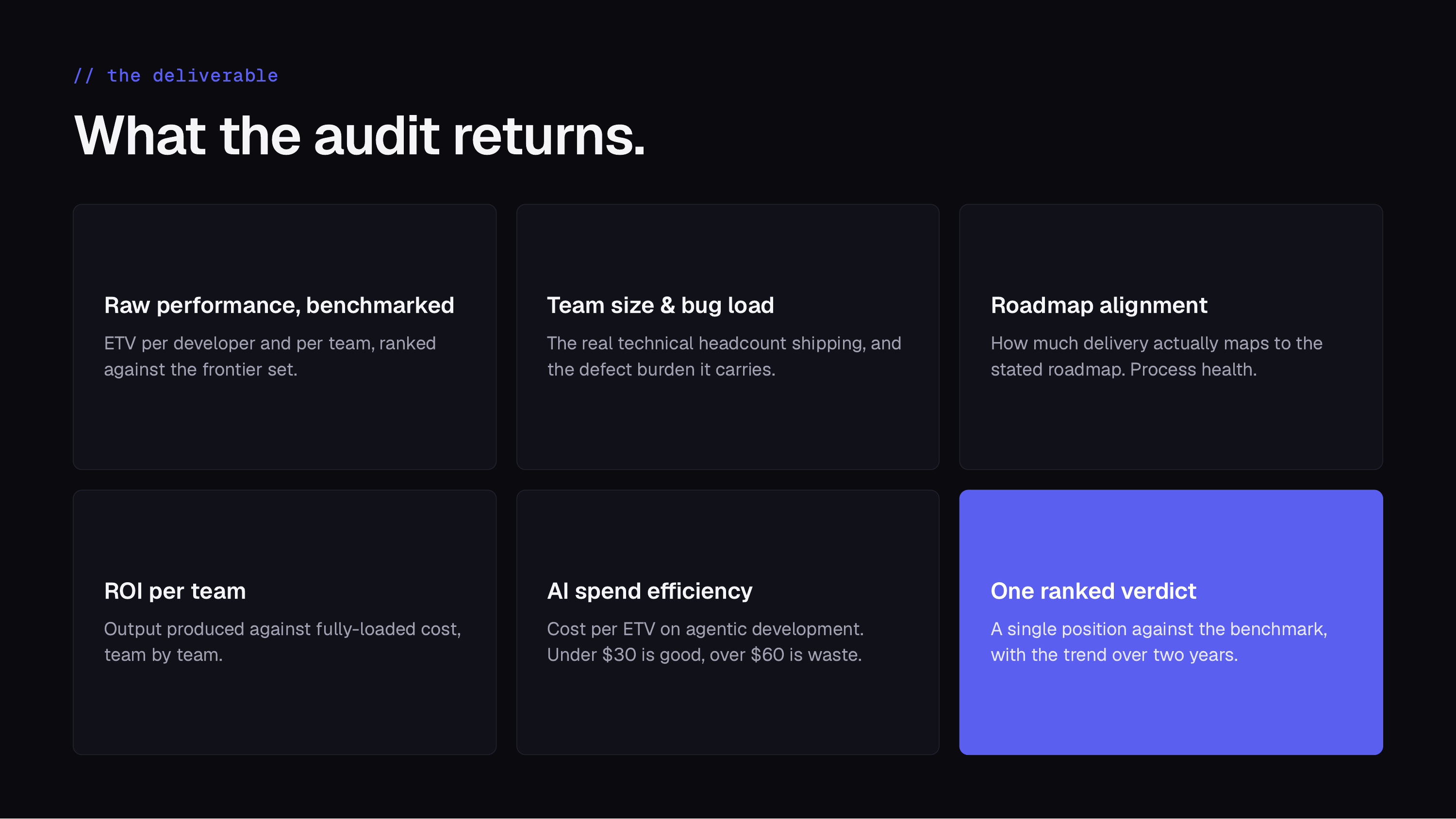 How it works in three steps: deploy privately inside the portfolio company's cloud, connect git history plus AI spend plus the roadmap system, and let agents audit two years of production changes.