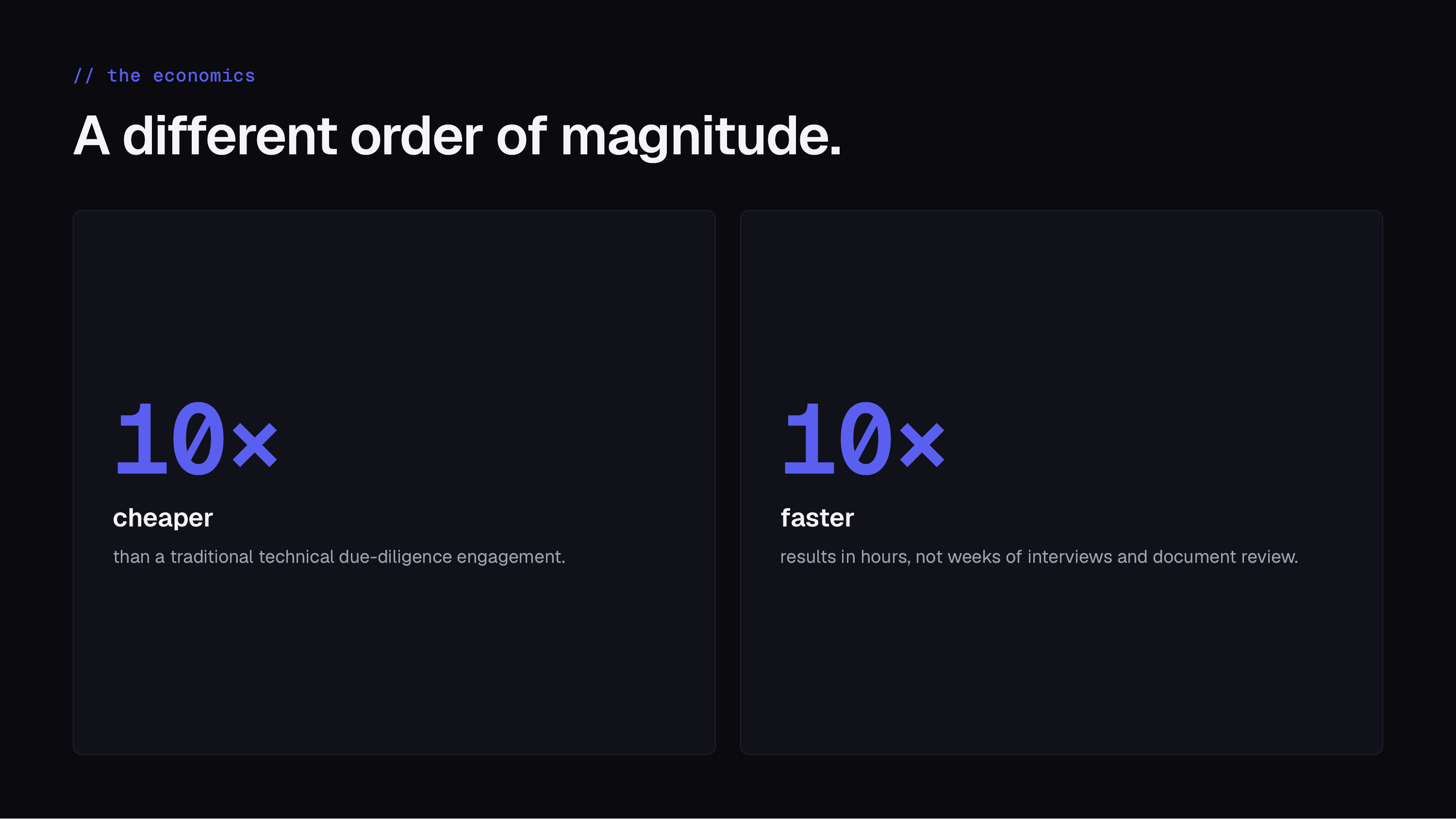 Traditional audit versus Navigara: hours instead of 4 to 6 weeks, a fraction of the cost, an agent reading two years of delivery instead of interviews, a live benchmarked score against your winners and the frontier, and it keeps running post-close.