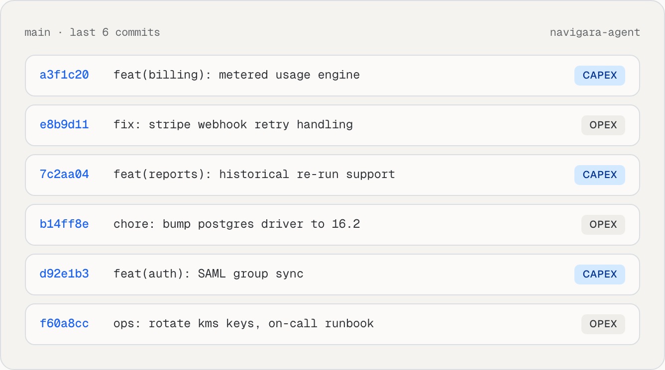 Commit list with each commit classified as CapEx or OpEx, for example a feature as CapEx and a dependency bump as OpEx.