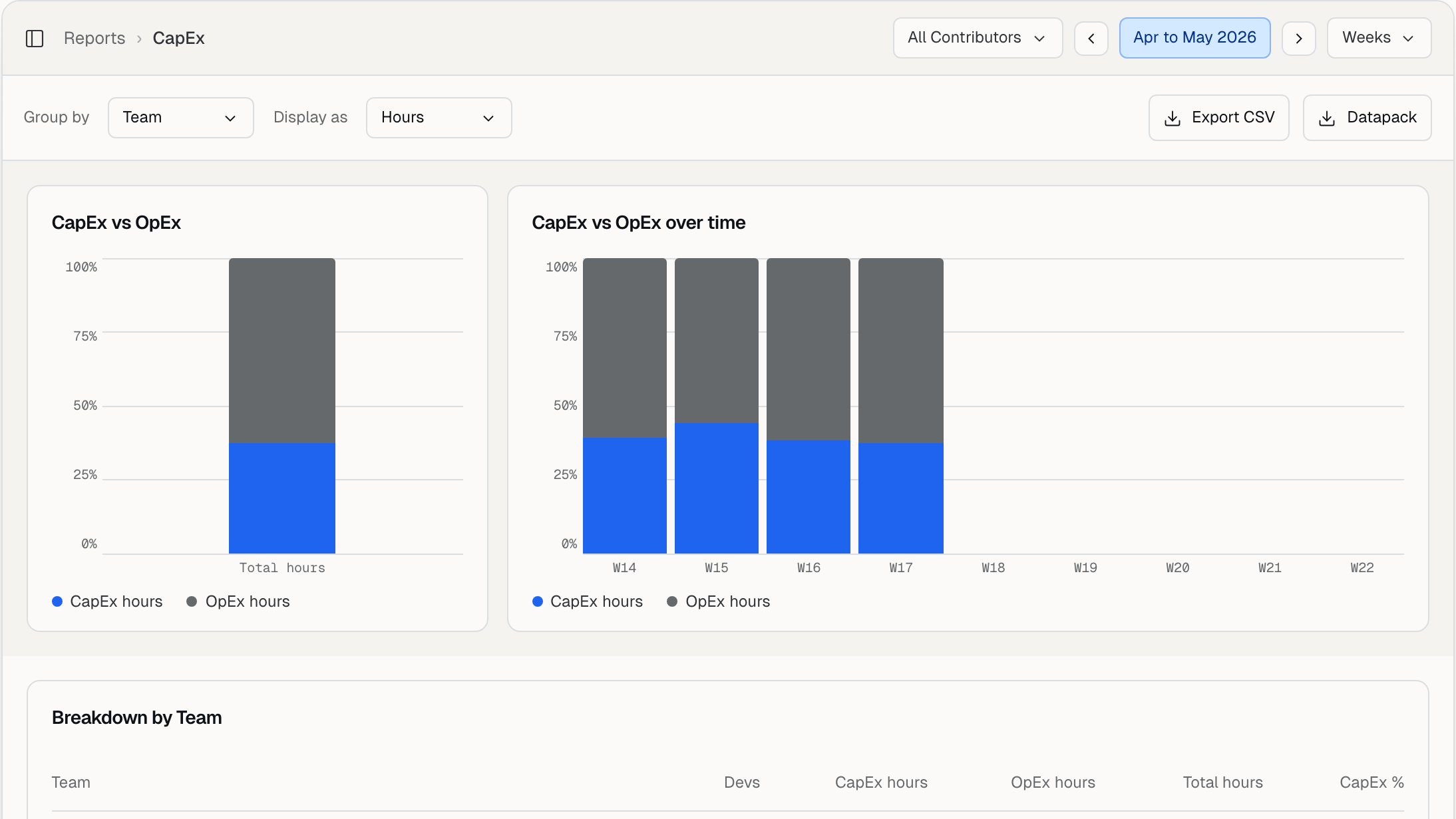 Your Software CapEx Split Is a Management Estimate. It Should Be Evidence.