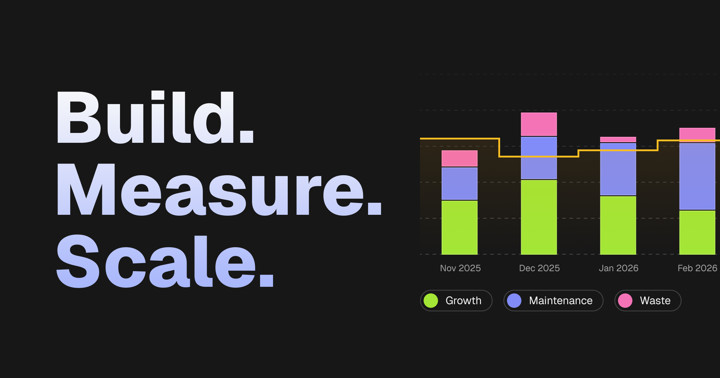Pulse 2.0 — Navigara: $2.5 Million Raised For Engineering Performance Measurement Platform