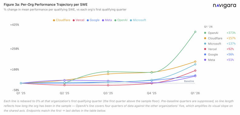 WebWire — A New Engineering Metric for the AI-Transformation Age