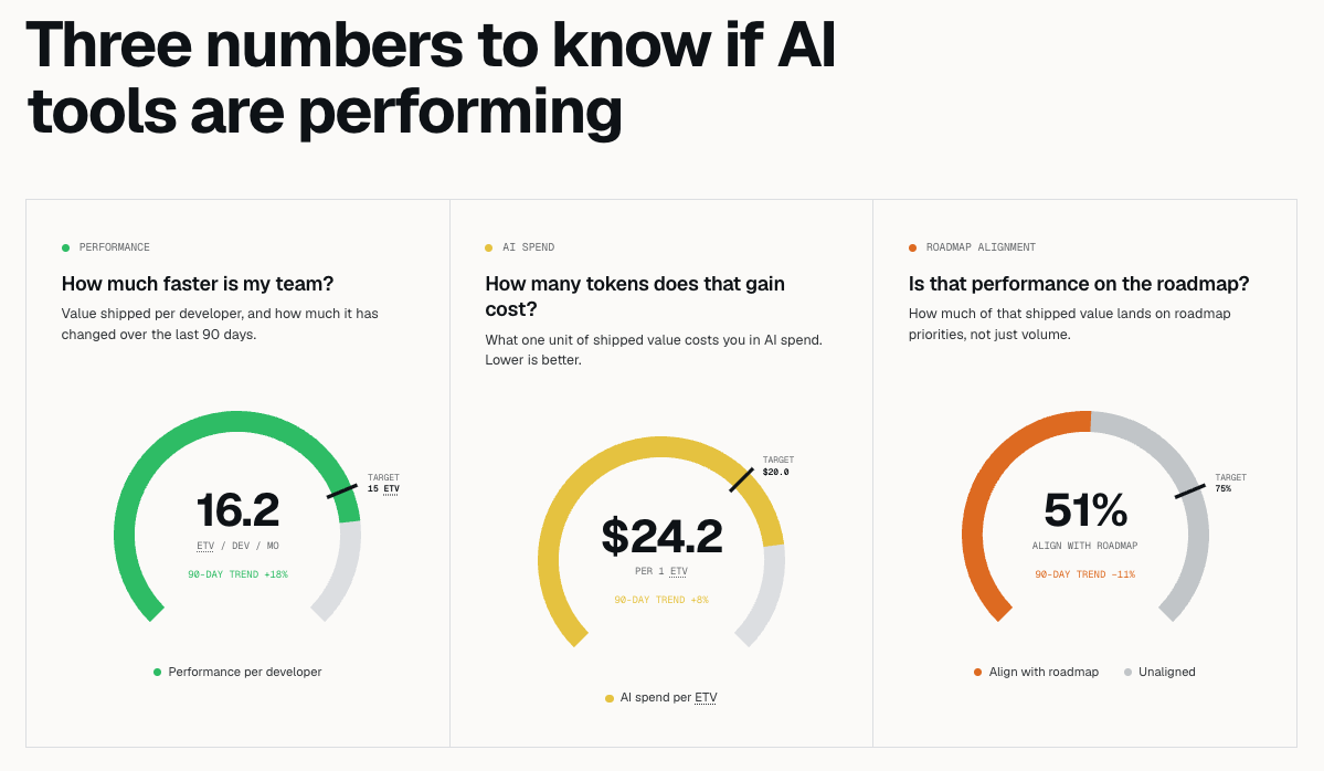 GeekWire — Why engineering leaders are still flying blind on the actual ROI of their GenAI coding tools